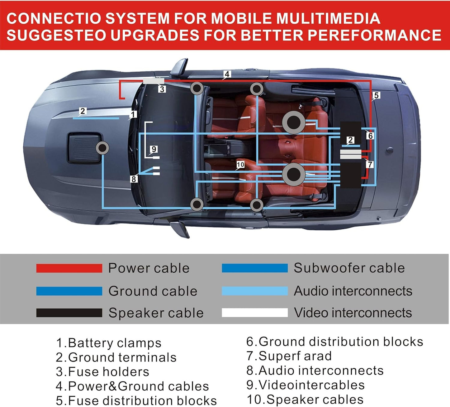 8 Gauge Amp Installation Wiring Kit - 800W Car Amplifier Wiring Kit Power, Ground, Remote Cable, RCA Cable,Speaker Wire, Split Loom Tubing Fuse Holder Subwoofers Wiring Kit