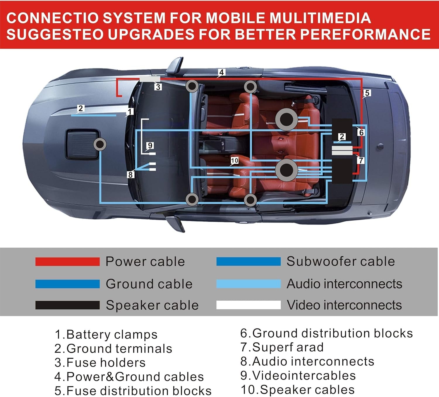 8 Gauge Amp Installation Wiring Kit - 800W Car Amplifier Wiring Kit Power, Ground, Remote Cable, RCA Cable,Speaker Wire, Split Loom Tubing Fuse Holder Subwoofers Wiring Kit
